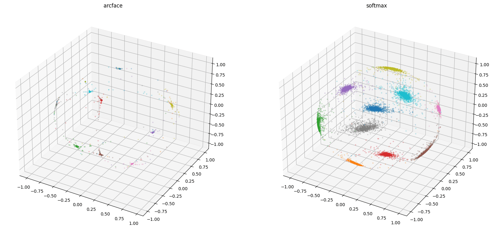 arcfaceloss_visualisation