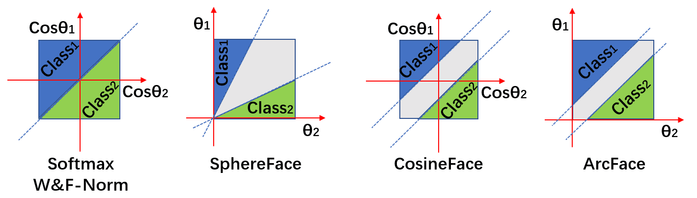 margincomparison