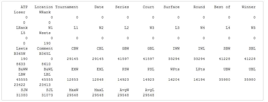 missing values