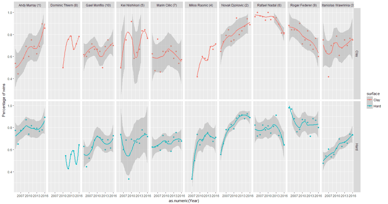 graph time series