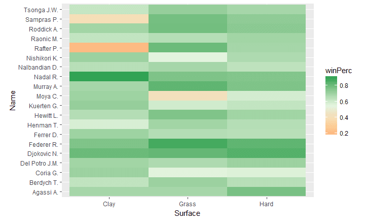 heatmap surface