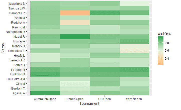 heatmap tournament