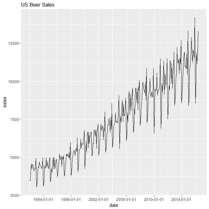 timeplot1