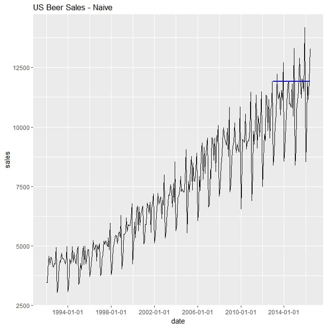 timeplot2