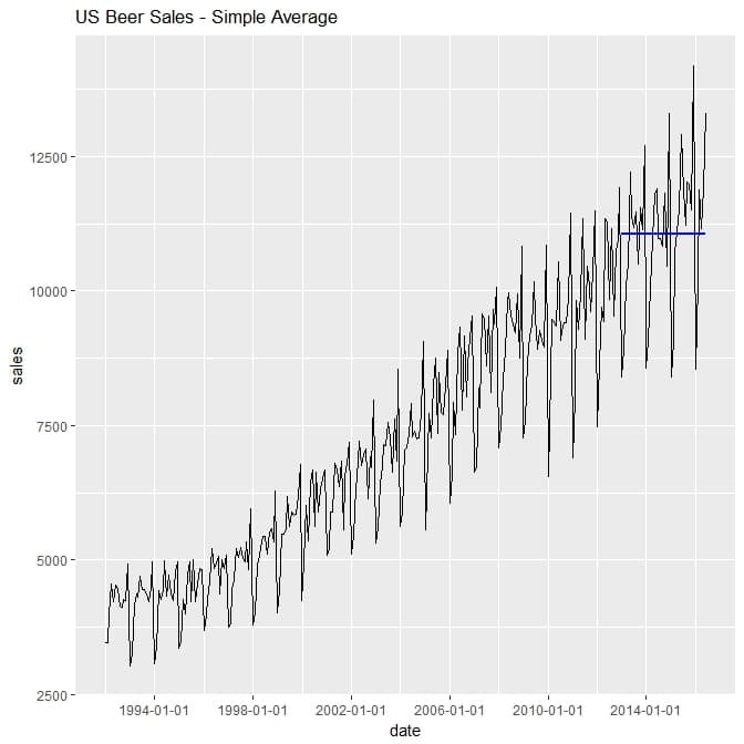 timeplot3