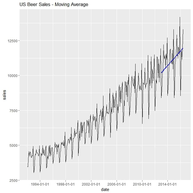 timeplot4