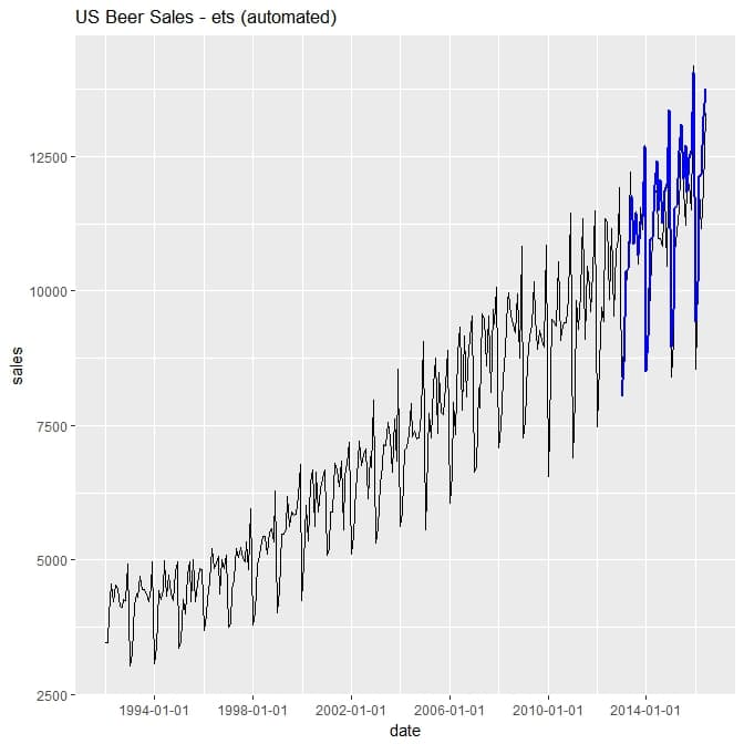 timeplot7