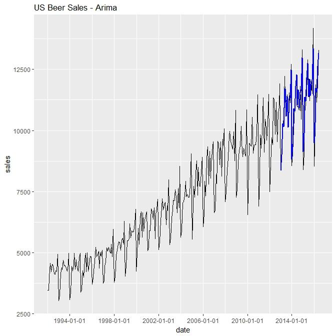 timeplot8